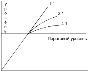 Мягкая компрессия